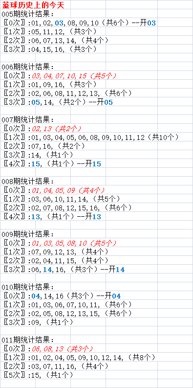 六开奖香港开结果记录历史,数据整合方案实施_投资版121,127.13