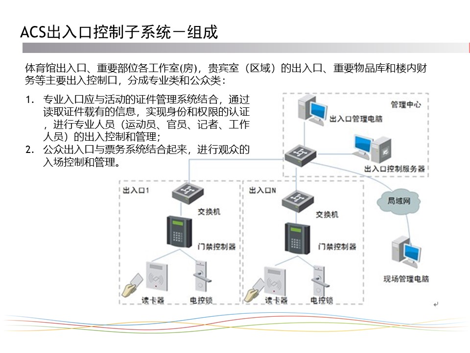 体育场馆智能化系统,效能解答解释落实_游戏版121,127.12