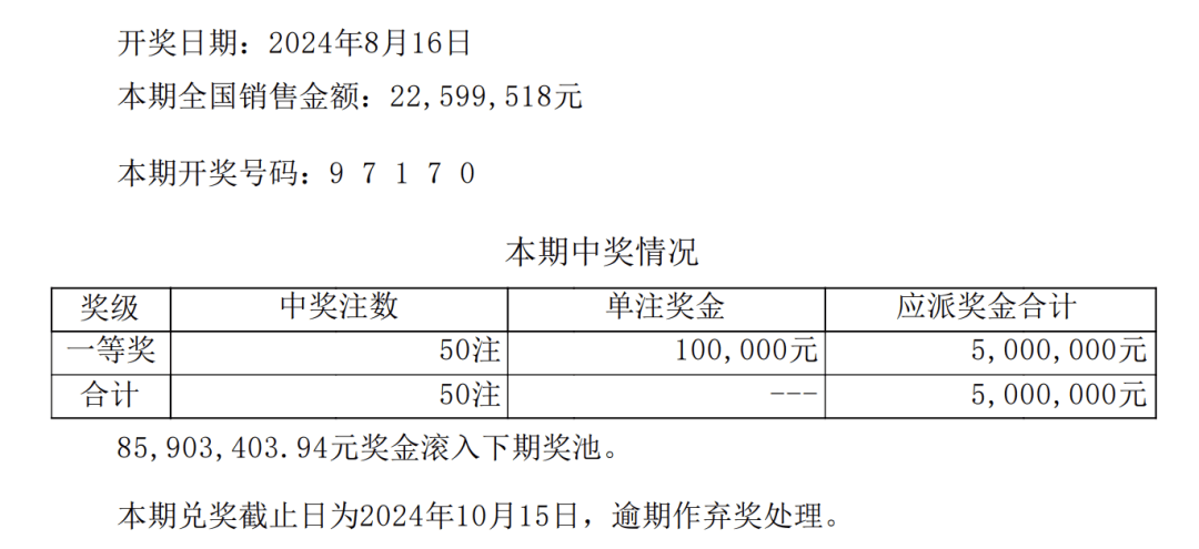 最新的开奖信息,数据整合方案实施_投资版121,127.13