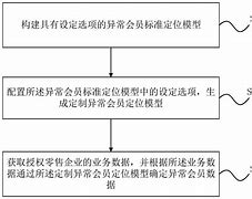 49629精准资料,效能解答解释落实_游戏版121,127.12