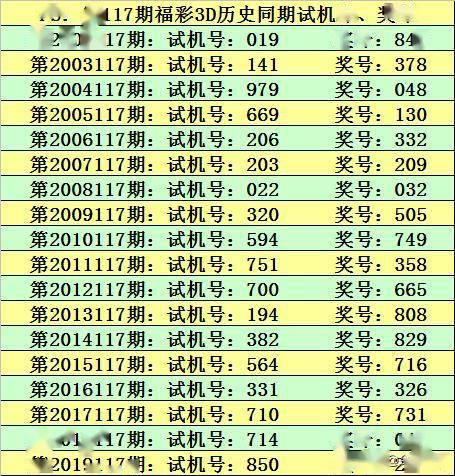 澳彩天天彩,数据整合方案实施_投资版121,127.13