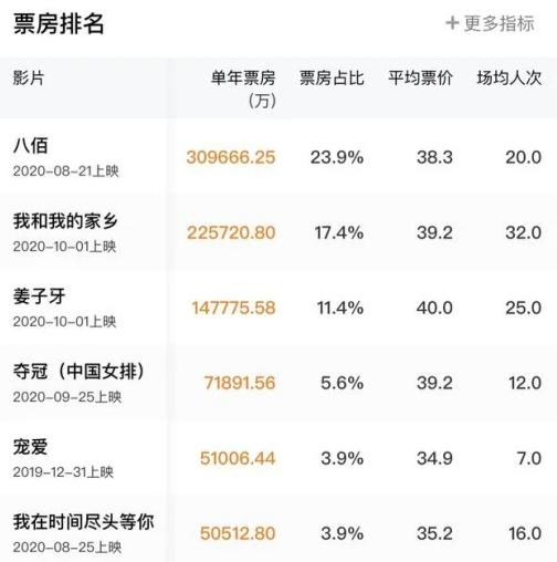 2020年韩国电影票房排行榜,效能解答解释落实_游戏版121,127.12