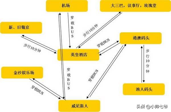 澳门黄大仙资料