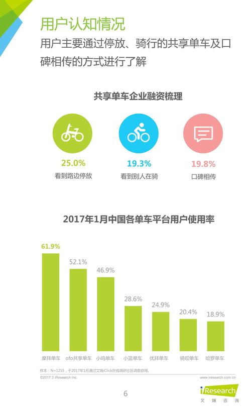 新澳门2025年正版免费和坐共享单车车篮摔死与共享单车摔倒