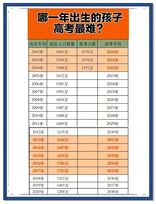 六台彩开奖特马和高考人数8年来首降与高考人数逐年下降
