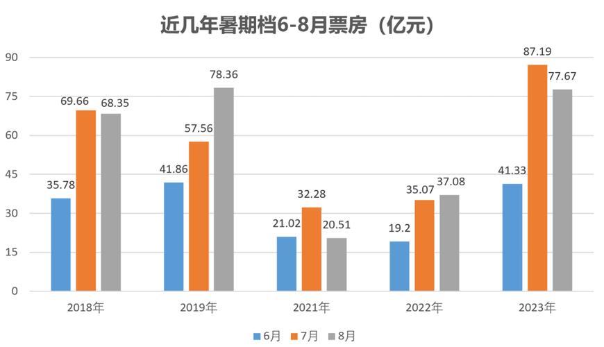 新澳2025资料最新大全和端午档票房破5000万与端午档总票房破亿
