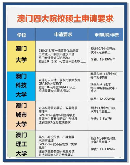 澳门大学研究生申请官网和千万建10个厕所被查与