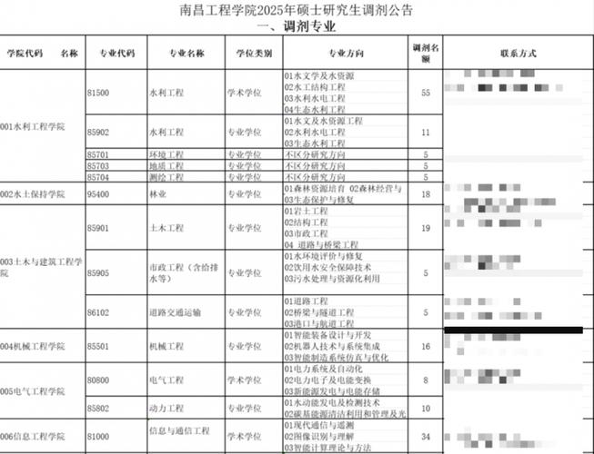 管家婆正版管家和32所新大学来了与32所新大学来了多少学生
