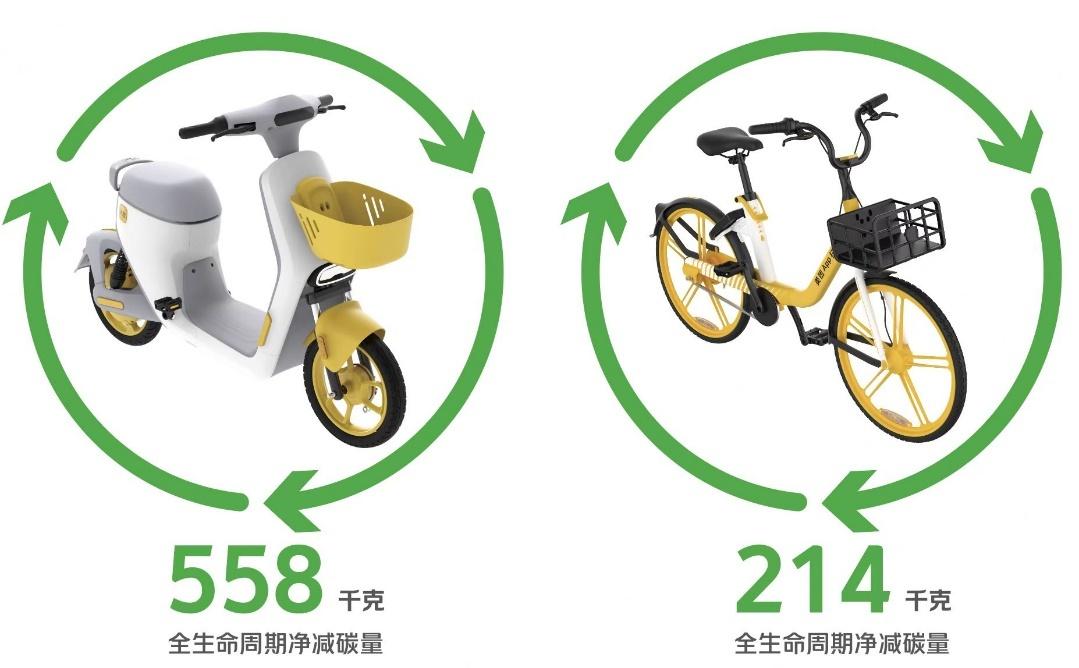 994.994.cσm查询开奖号码和海口禁止共享电单车与海口禁止共享电单车吗