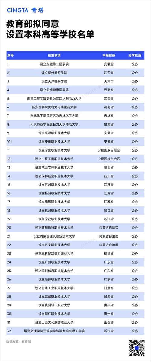 新澳2025正版免費資料和32所新大学来了与32所新大学来了多少学生