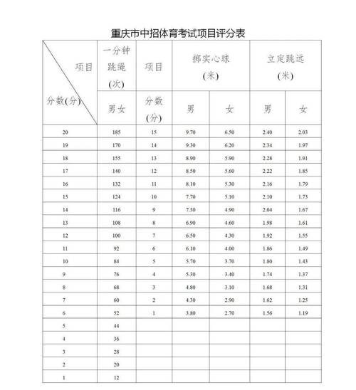 新澳门彩历史开奖记录走势图和学生攀比体考神器与体考必备神器