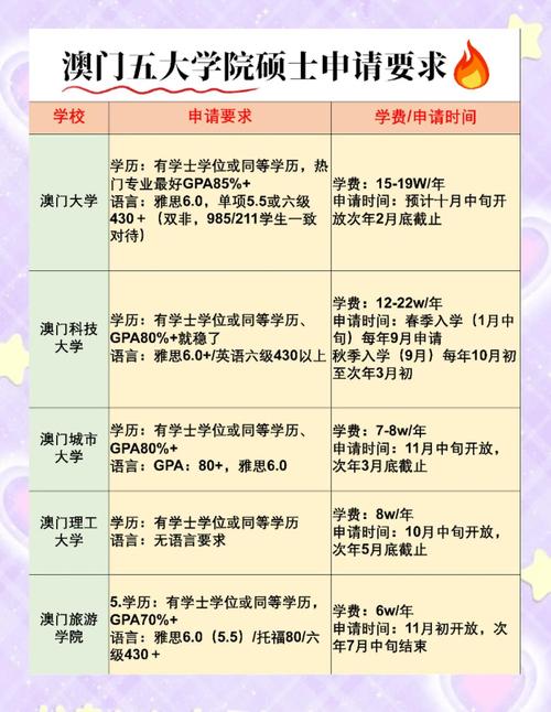 去澳门读研究生需要什么条件和日本要建汽车联盟与日本汽车联盟做什么