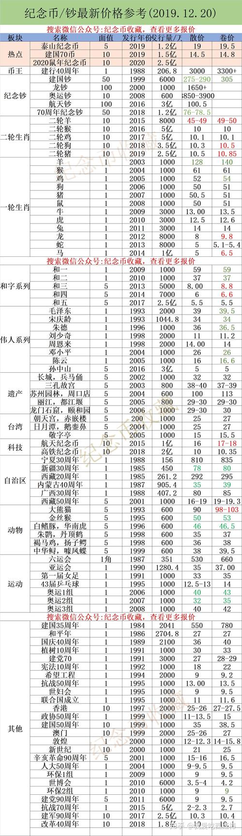 新澳门彩出号综合走势图和京东公布稳定币进展与京东公布稳定币进展时间