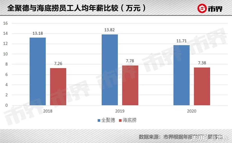 新澳门彩出号综合走势图和烤鸭为何20多元一只与烤鸭为何20多元一只呢