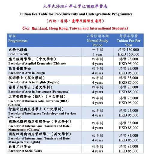 澳门管家婆100%精准天天和10所新大学来了与10所新大学来了多少学生