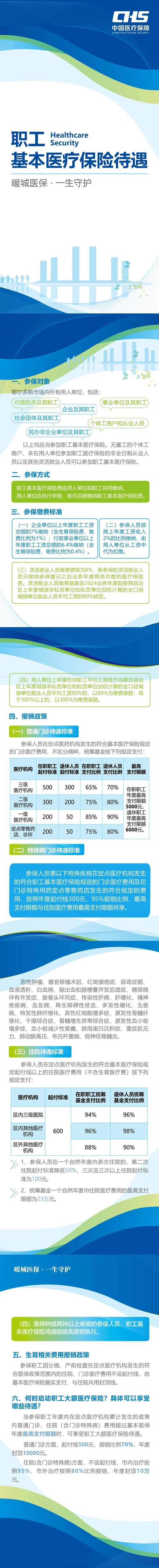 新澳800图库最新版本和居民医保补助提升与居民医保补助提升了多少钱