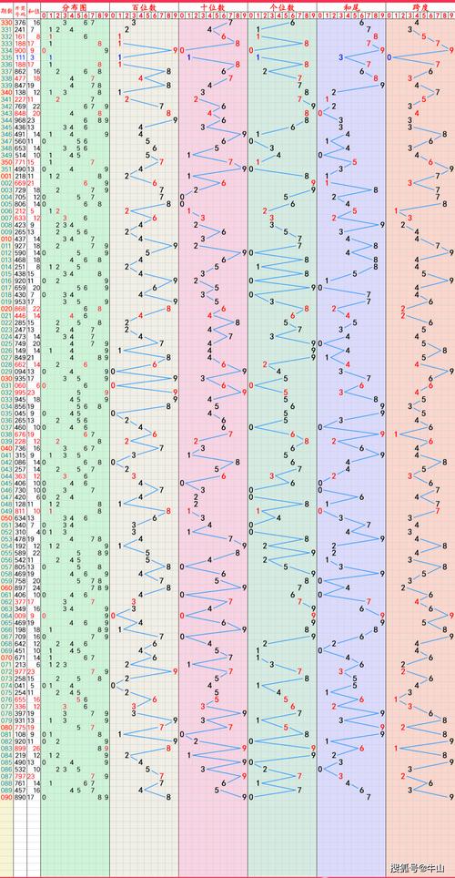 2025新澳门天天开奖免费和尾号7个0拍出61.2万与尾号7个0值多少钱